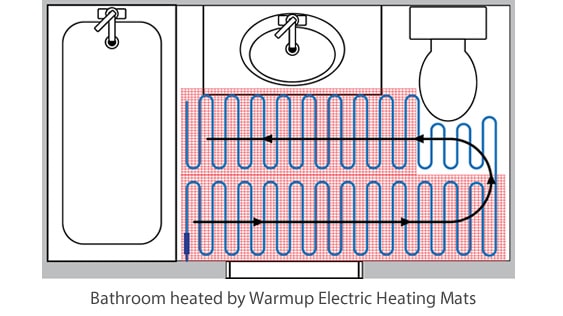 wet room electric underfloor heating layout